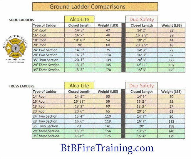 Firefighter Ground Ladder Chart
